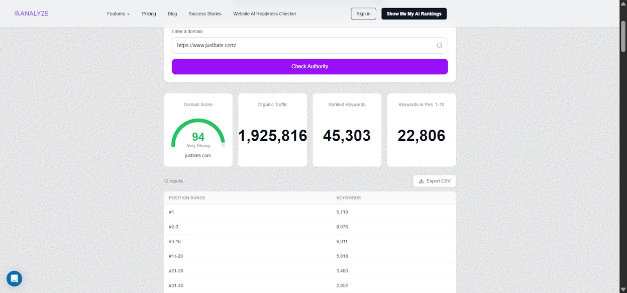 [Screenshot: Analyze AI Website Authority Checker showing a domain authority score and backlink profile summary]