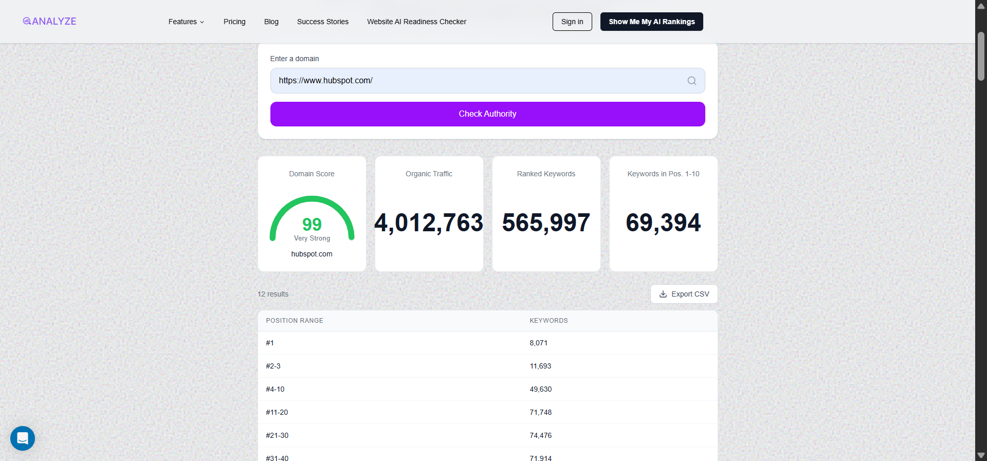 [Screenshot: Analyze AI&rsquo;s website authority checker tool showing domain authority score, backlink count, and referring domains for a competitor URL]