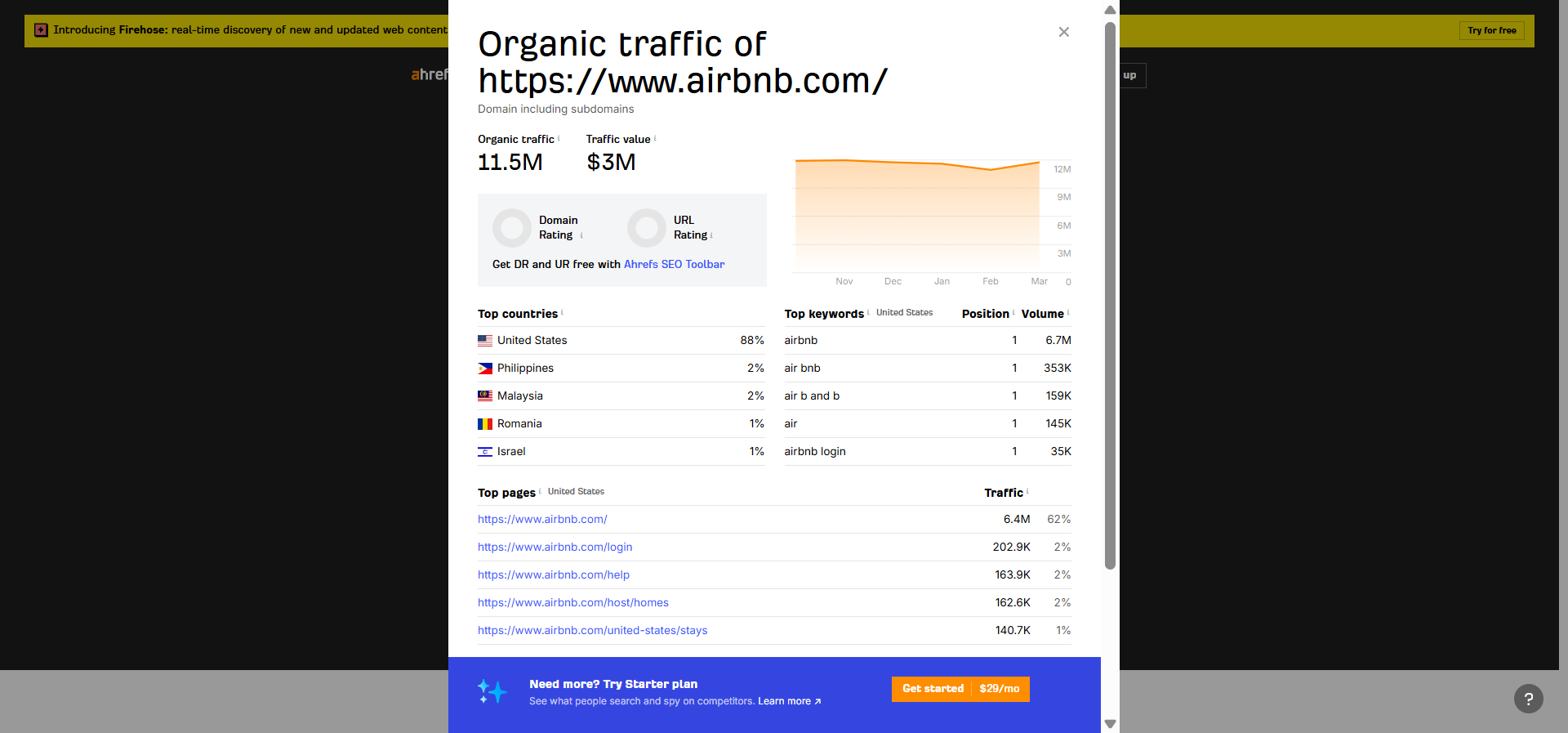 [Screenshot: Site Explorer showing traffic value and Top Pages sorted by traffic value]