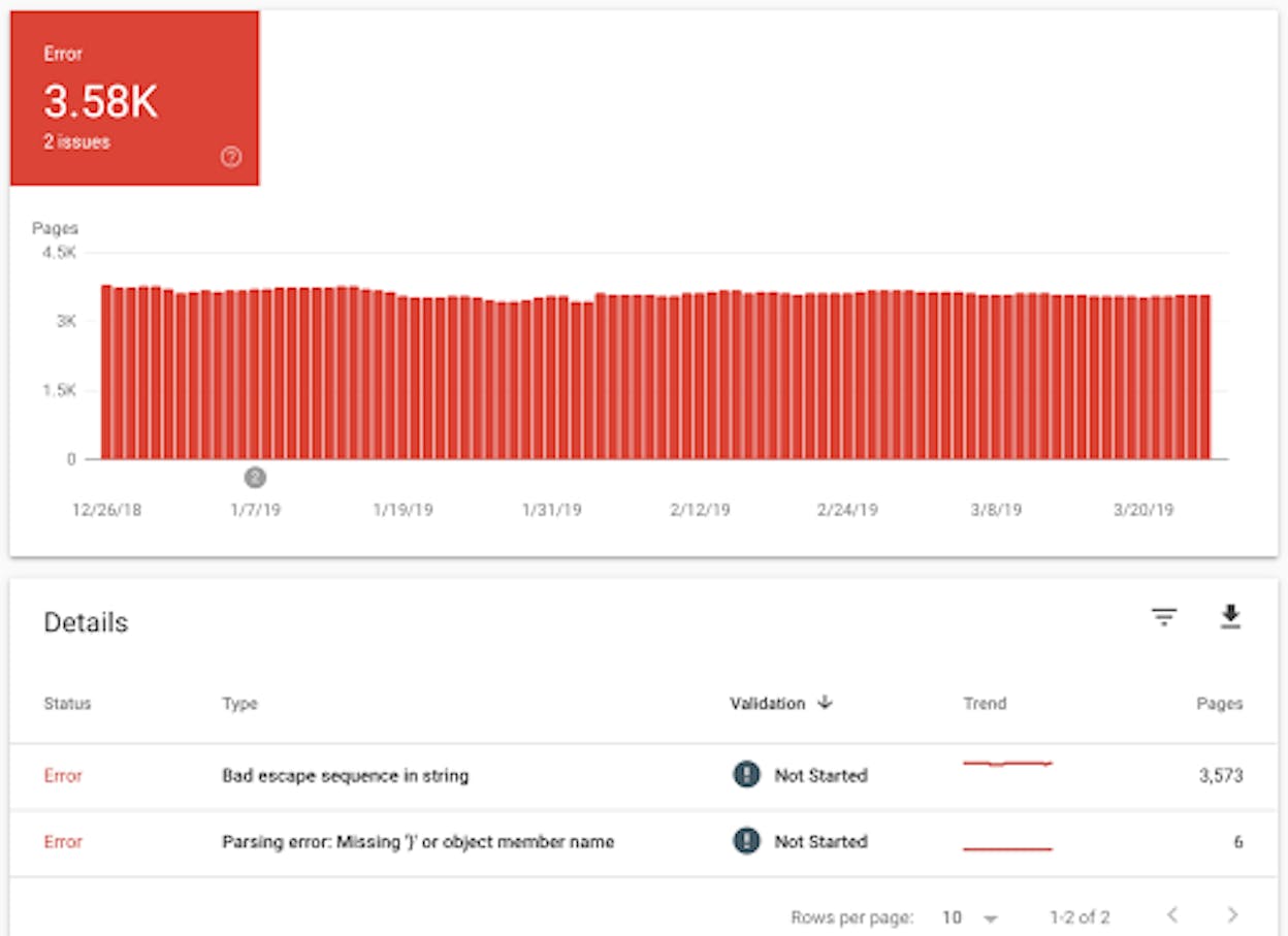 [Screenshot: Google Search Console showing structured data errors in the Enhancements section with a trend graph]