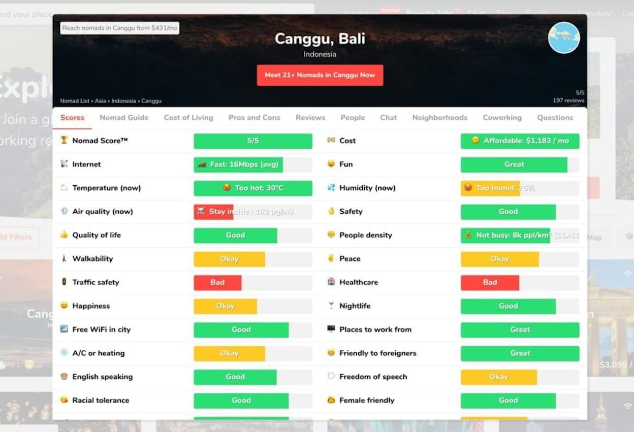 [Screenshot: NomadList location page showing the consistent grid of data points like internet speed, cost, and temperature for a specific city]
