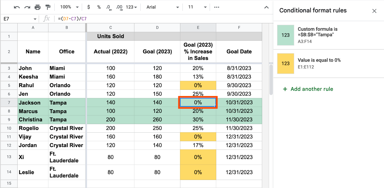 [Screenshot: Google Sheets template showing the formula structure with Keywords tab, Data tab, and Template tab generating unique body copy for each state variation]