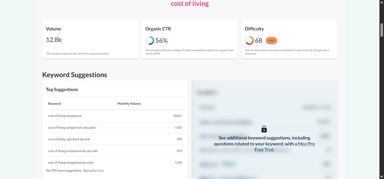 [Screenshot: A top-ranking &ldquo;cost of living&rdquo; search result showing the standard data layout with index scores, category breakdowns, and comparison tables]
