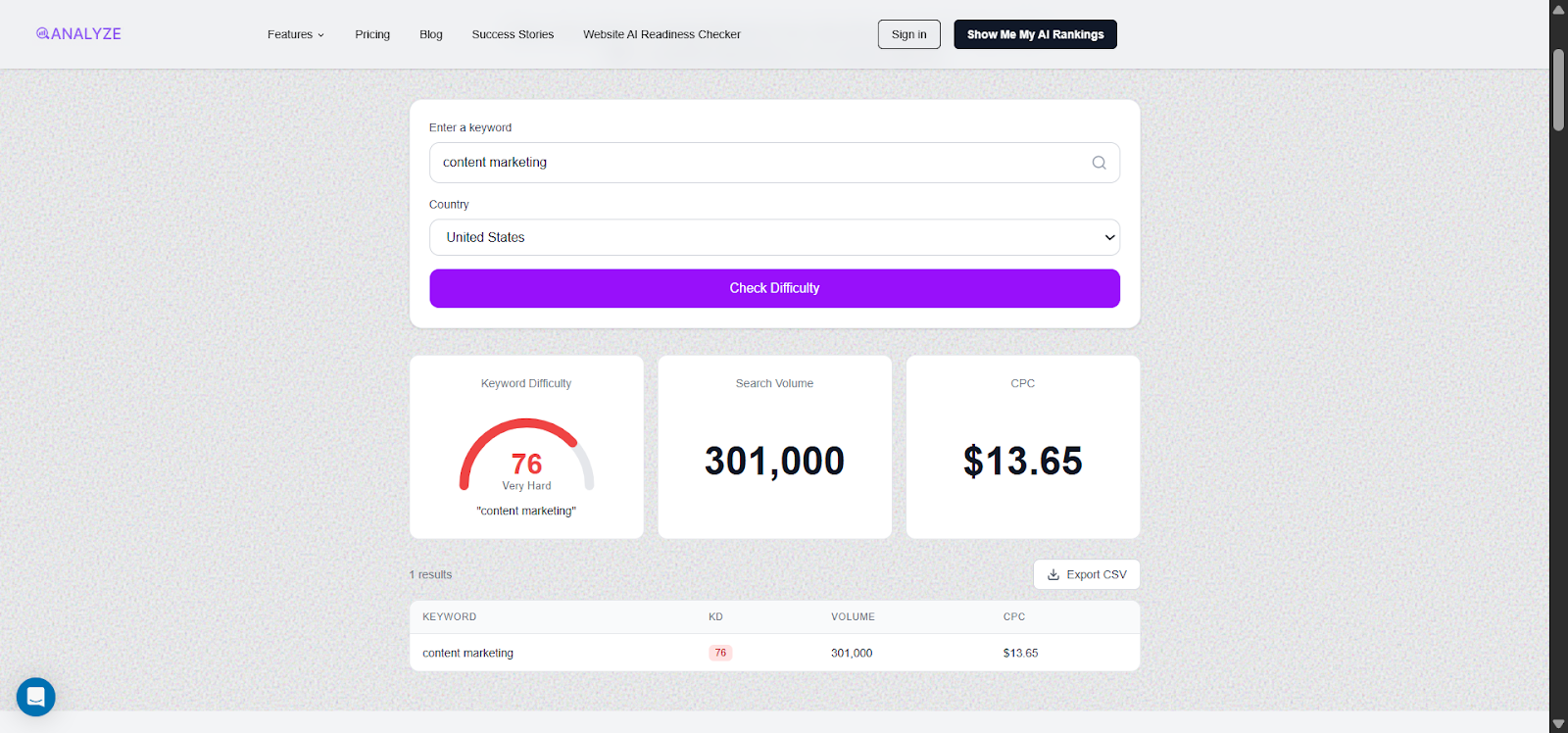 [Screenshot: Analyze AI&rsquo;s Keyword Difficulty Checker showing difficulty score, search volume, and SERP analysis for a target keyword.]