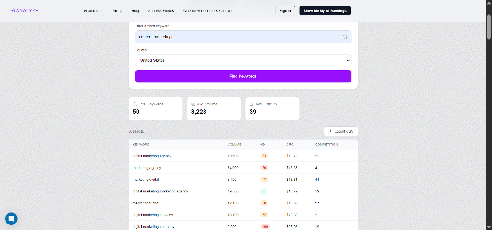 [Screenshot: Analyze AI Keyword Generator showing &ldquo;Questions&rdquo; results for a problem-related seed keyword, with search volumes displayed.]
