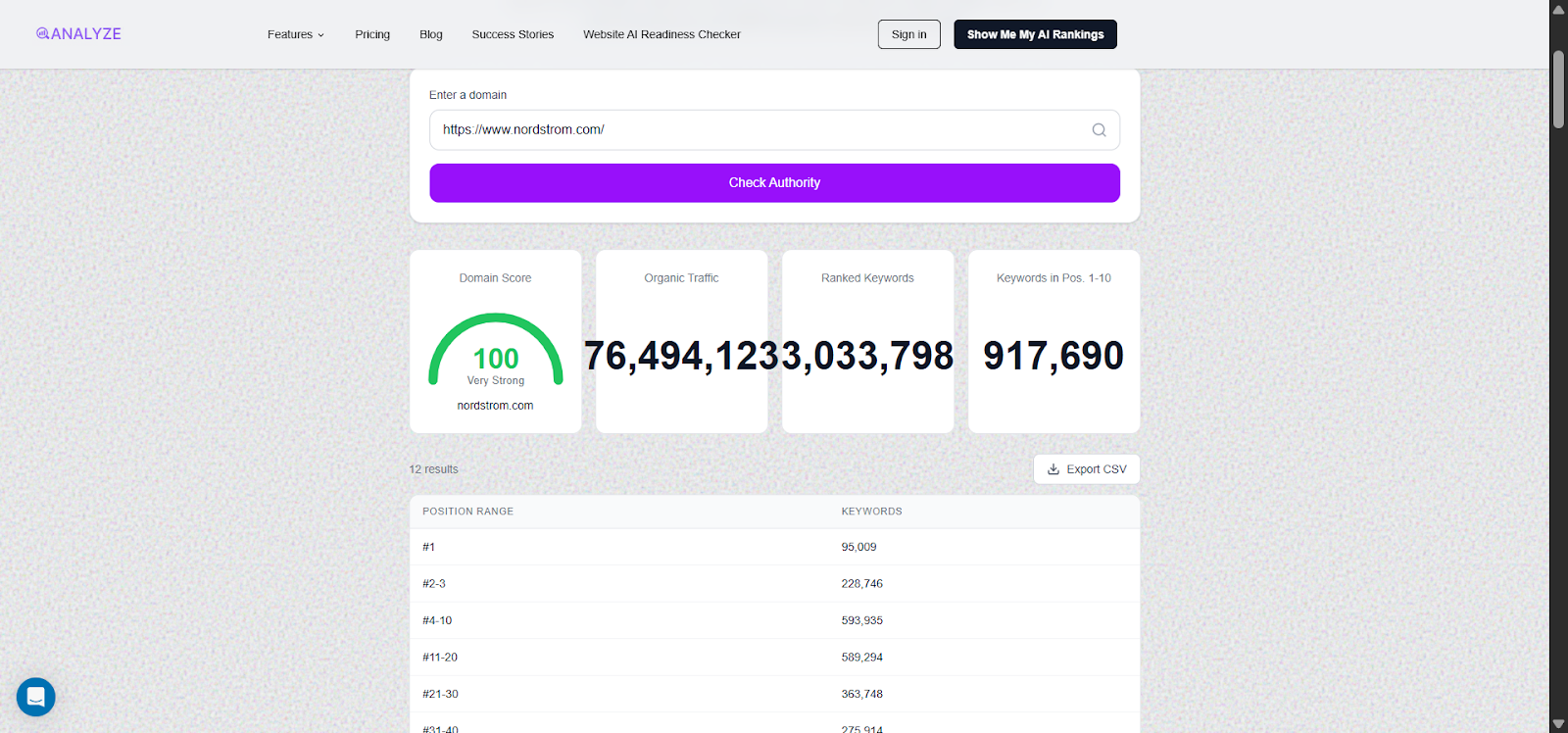 [Screenshot: Analyze AI Website Authority Checker showing domain metrics for a sample website.]