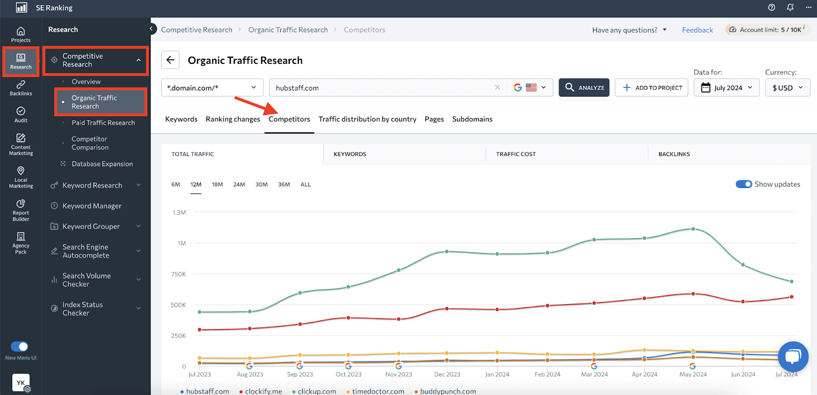 [Screenshot: Competitor organic traffic share by country in a competitive research tool]