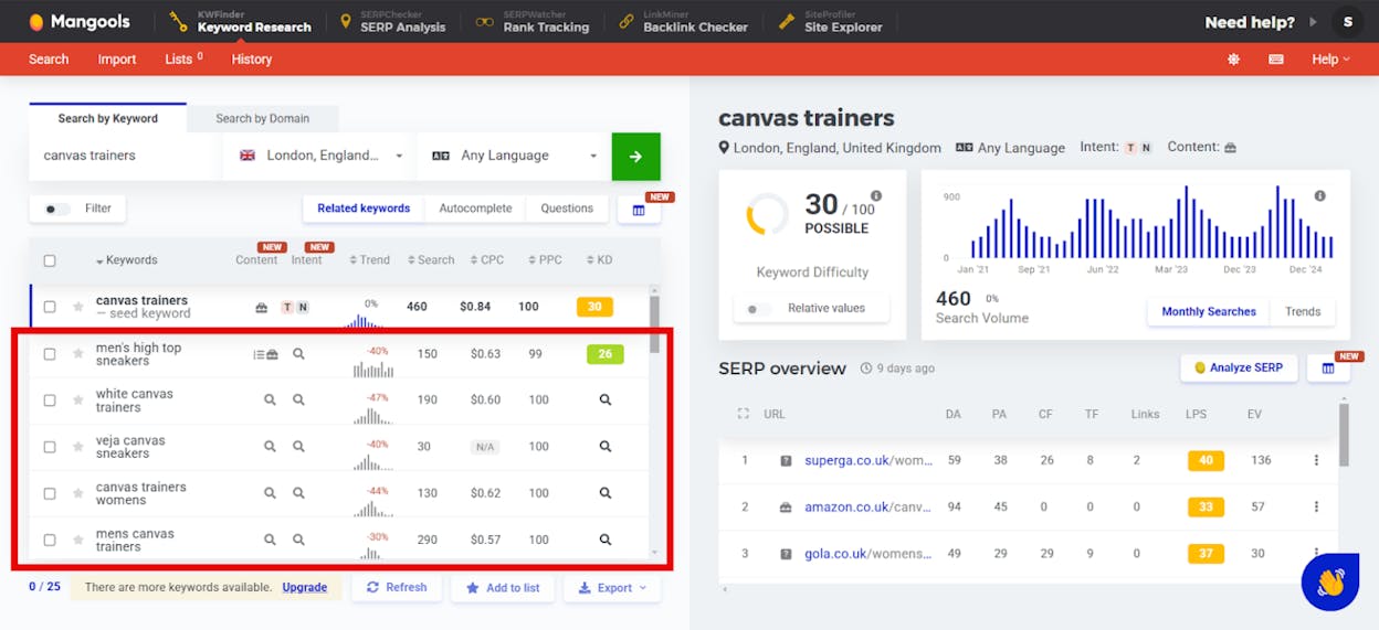 [Screenshot: Keyword research tool showing search volume for the same keyword across multiple countries]