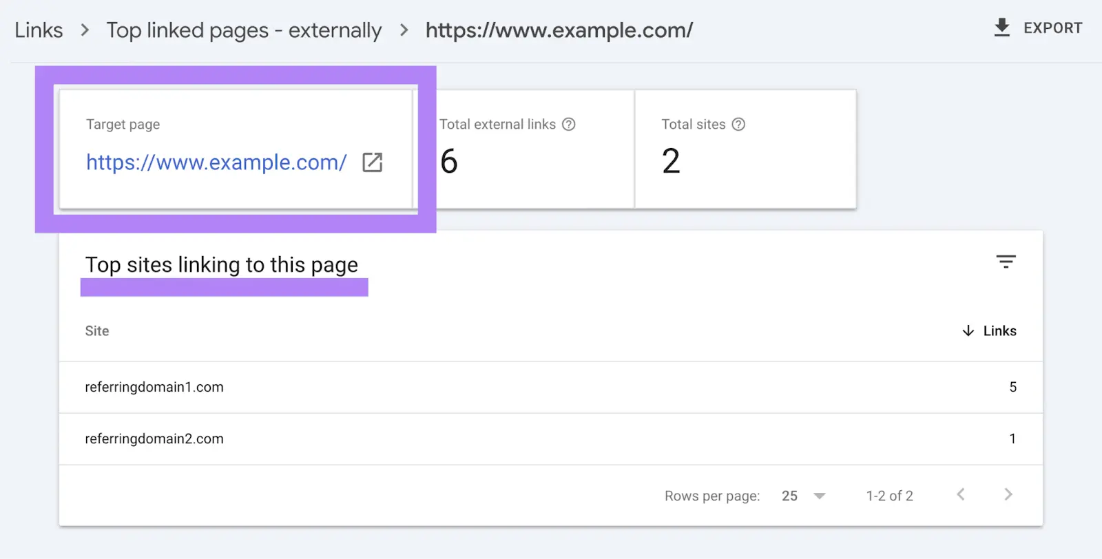 [Screenshot: Google Search Console top linking sites report showing linking pages and target pages columns]