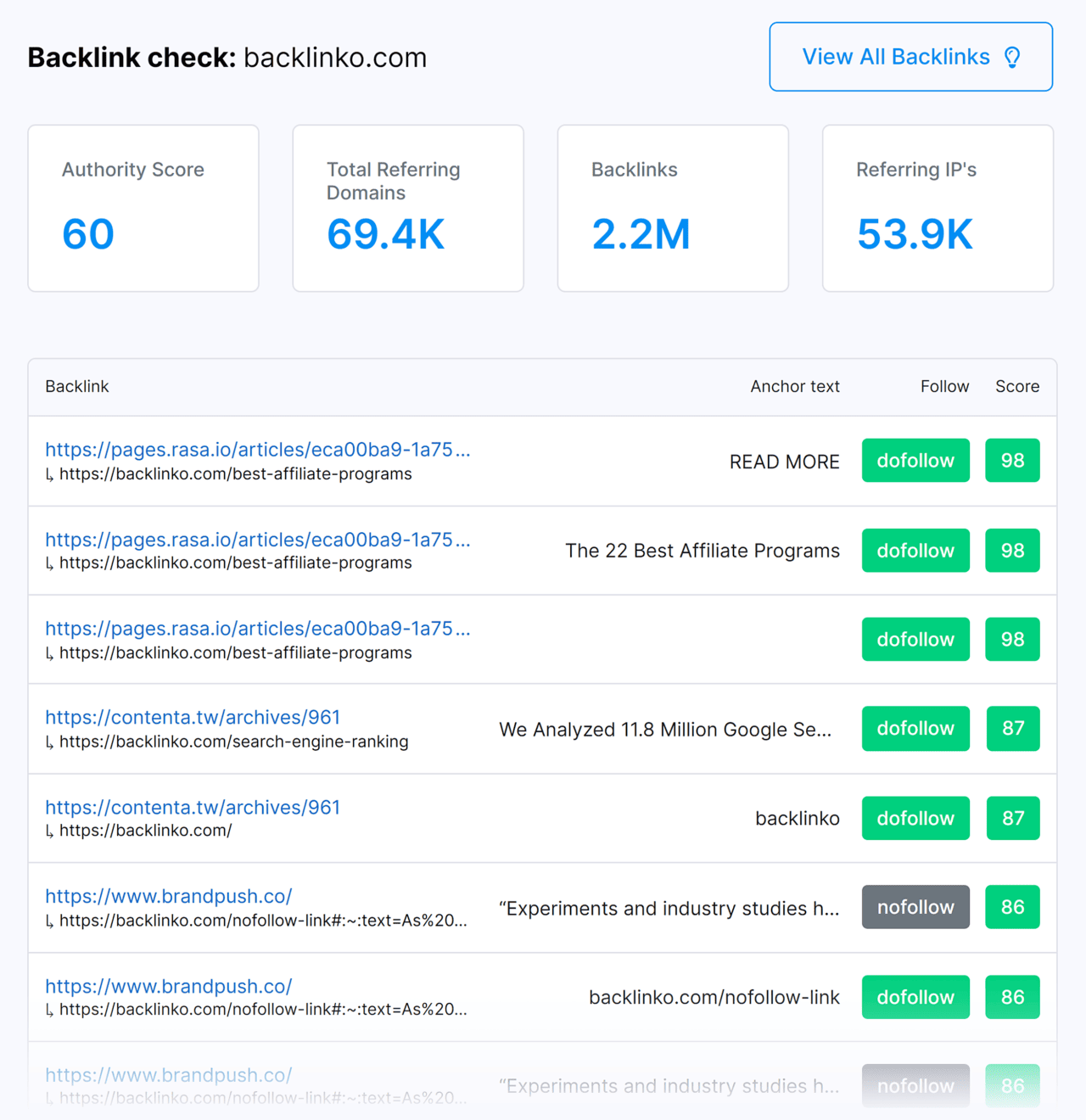 [Screenshot: Full backlinks report showing referring page, anchor text, target URL, and quality metrics]