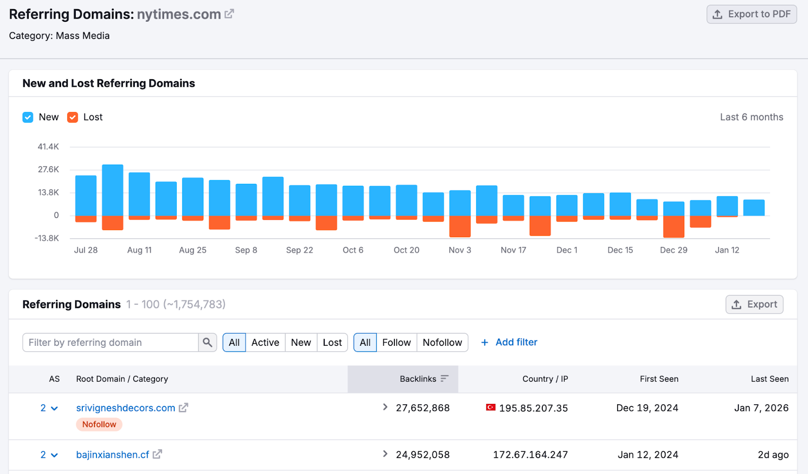 [Screenshot: Referring domains report for a competitor domain, filtered for dofollow, sorted by number of links high to low]