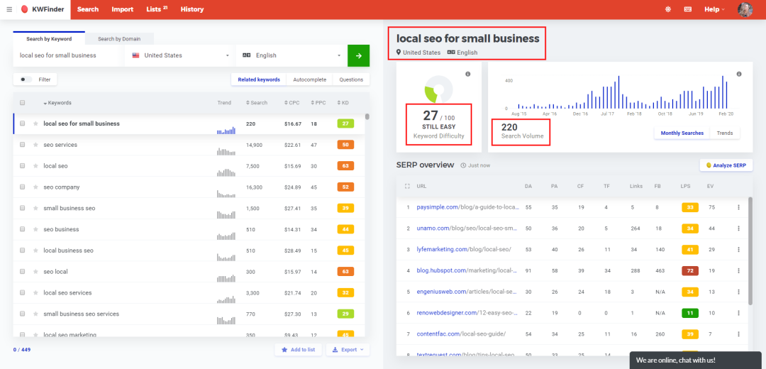 [Screenshot: Keyword research tool showing keywords filtered for KD below 10, with search volume and traffic potential]
