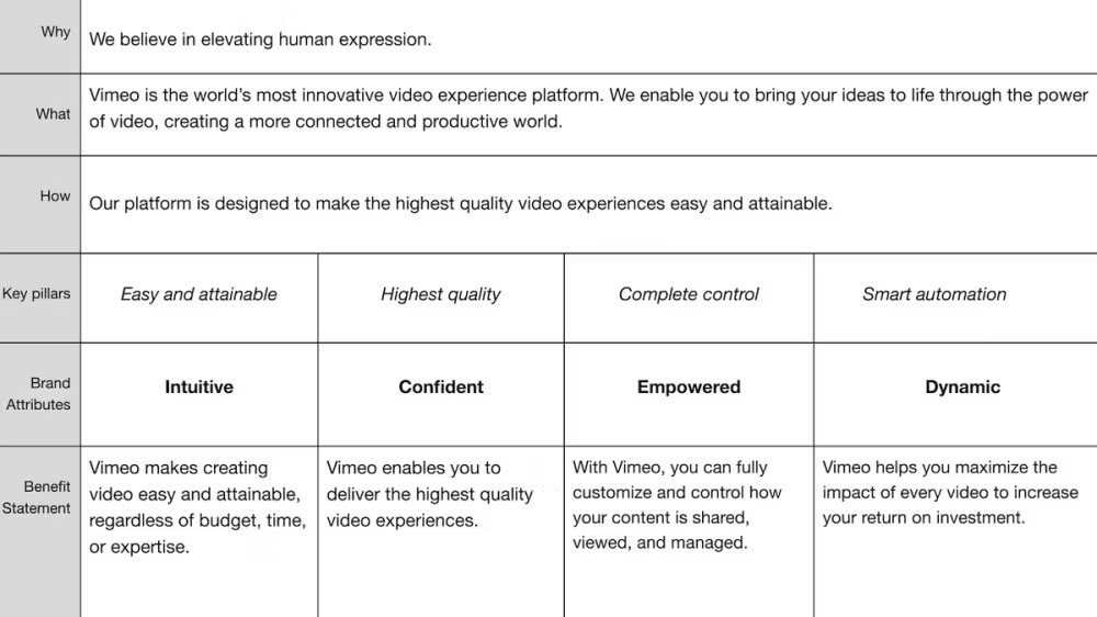 [Screenshot: Your positioning document or framework template]