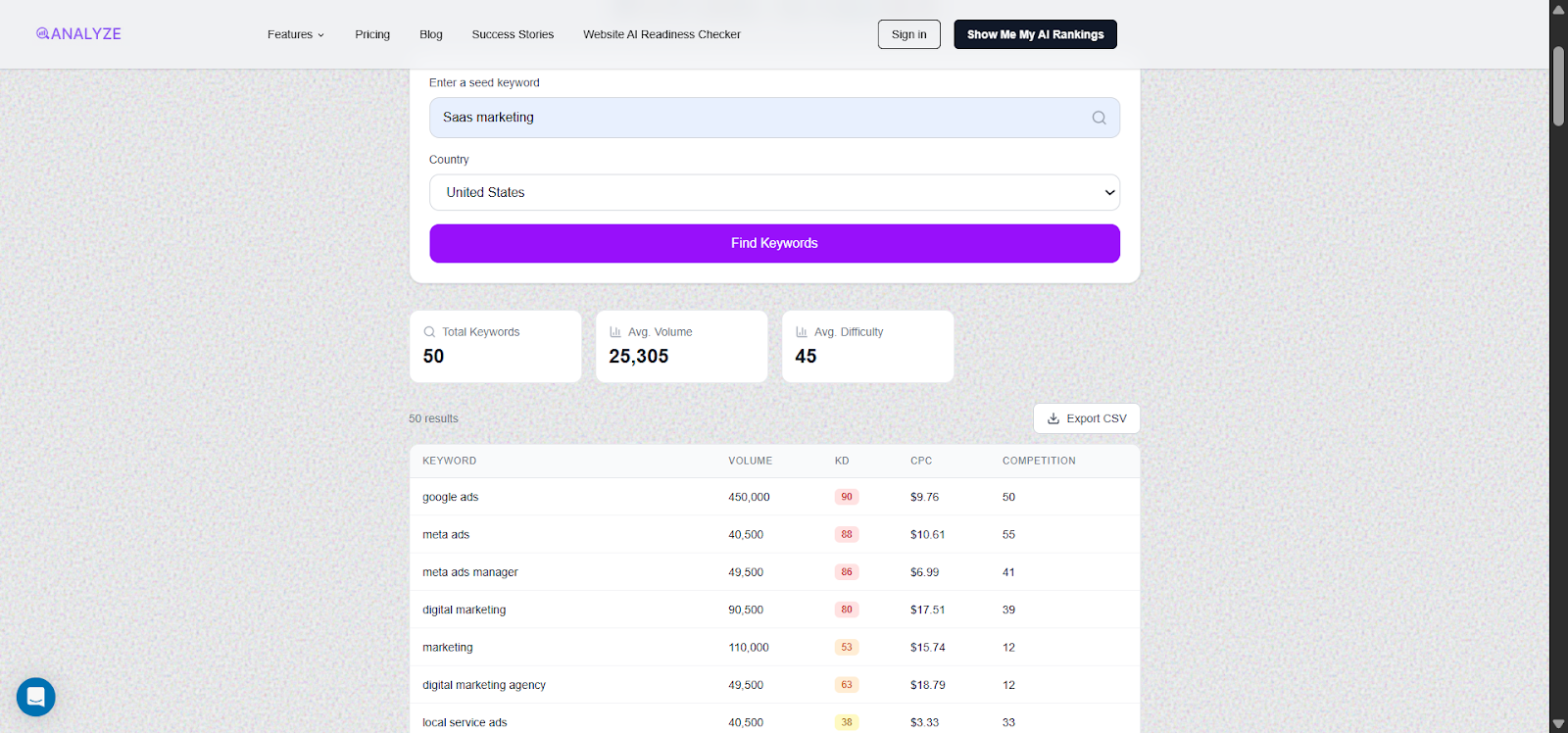 [Screenshot: Analyze AI Keyword Generator tool showing keyword suggestions]