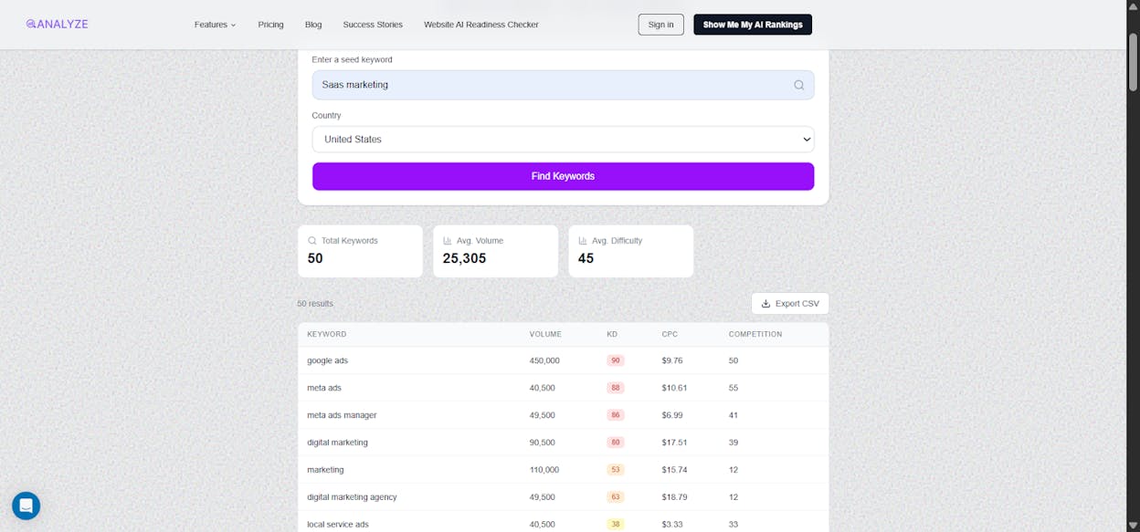[Screenshot: Analyze AI Keyword Generator tool showing keyword suggestions]