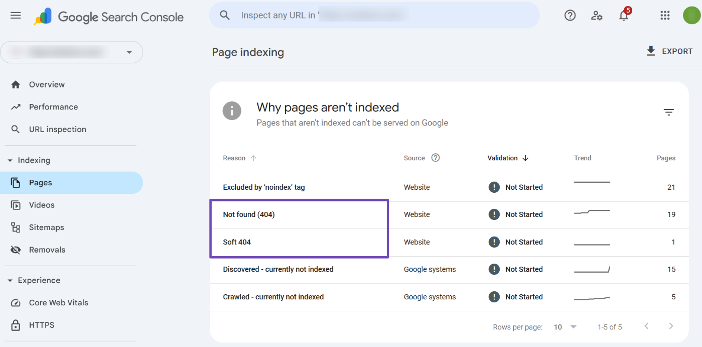 [Screenshot: Google Search Console&rsquo;s Pages report showing a list of URLs returning &ldquo;Not found (404)&rdquo; errors]