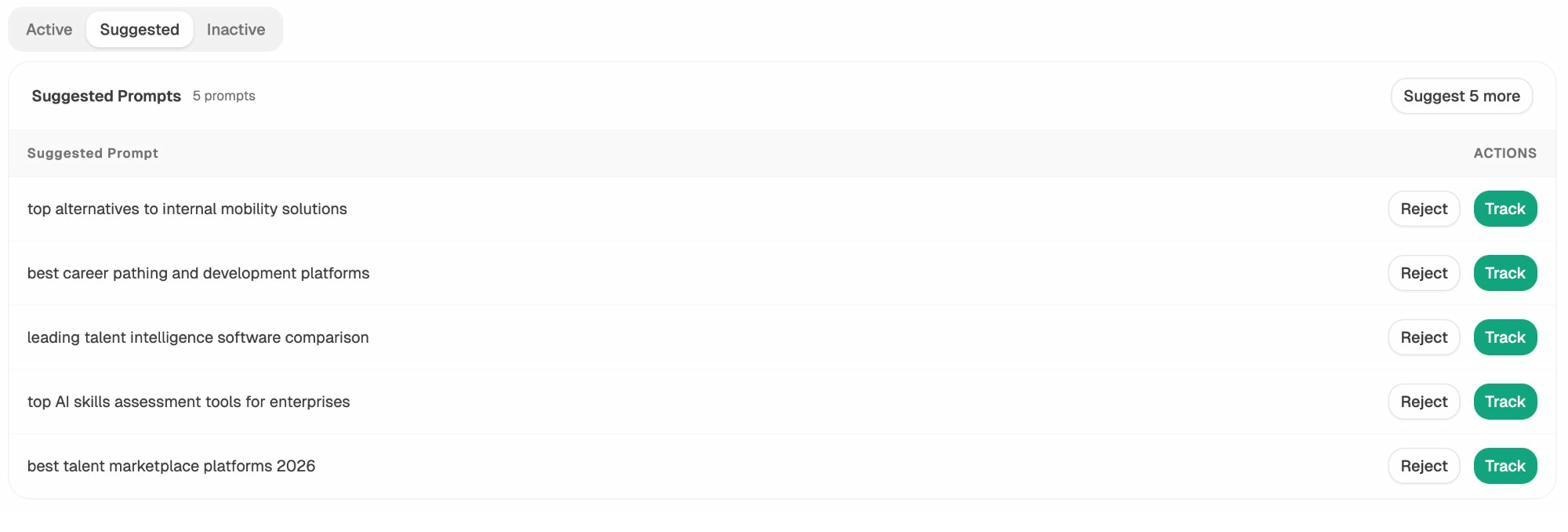 Analyze AI Suggested Prompts tab showing AI-generated prompt suggestions relevant to your industry with Track and Reject buttons