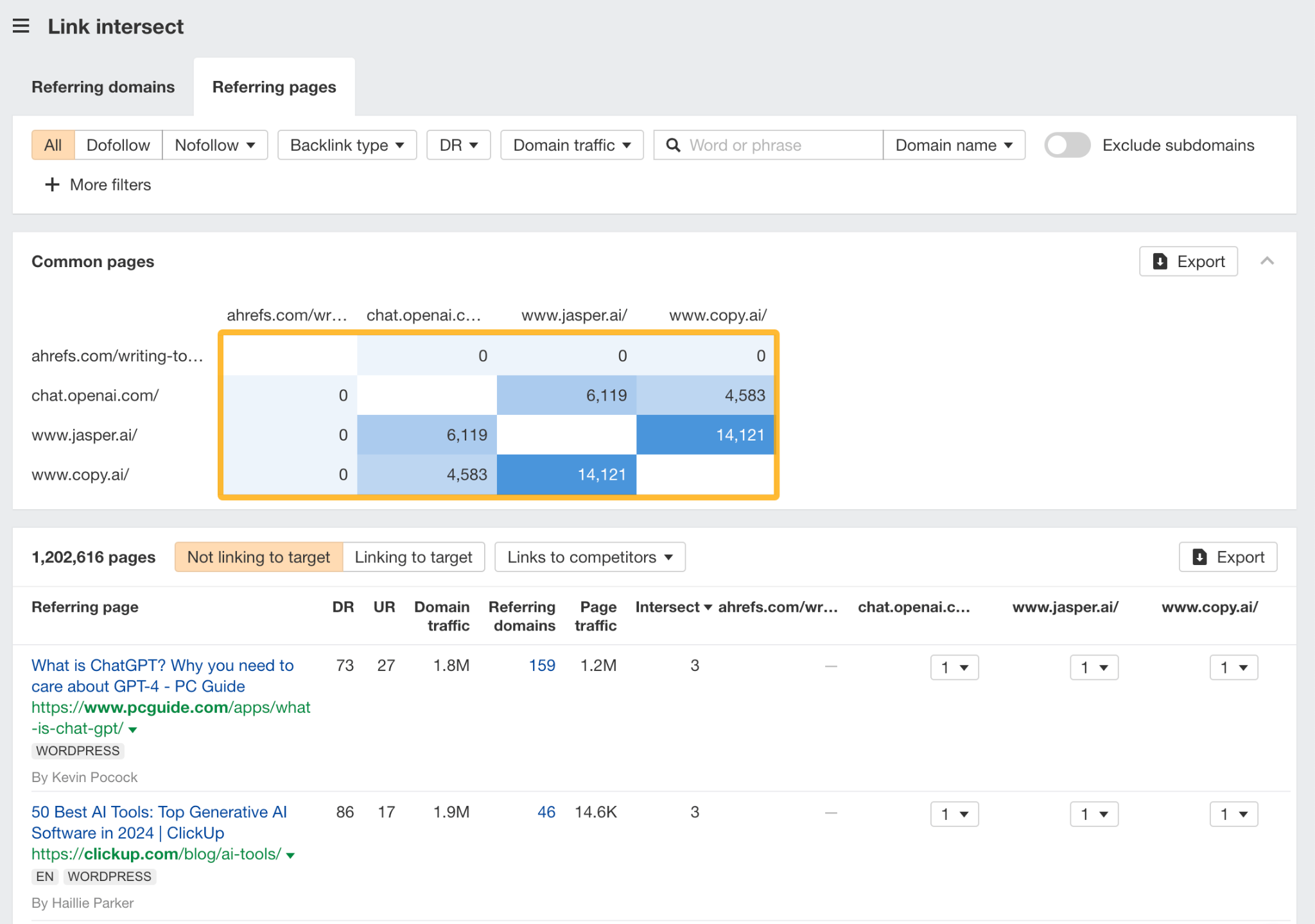 [Screenshot: The link intersect report switched to &ldquo;referring pages&rdquo; mode]