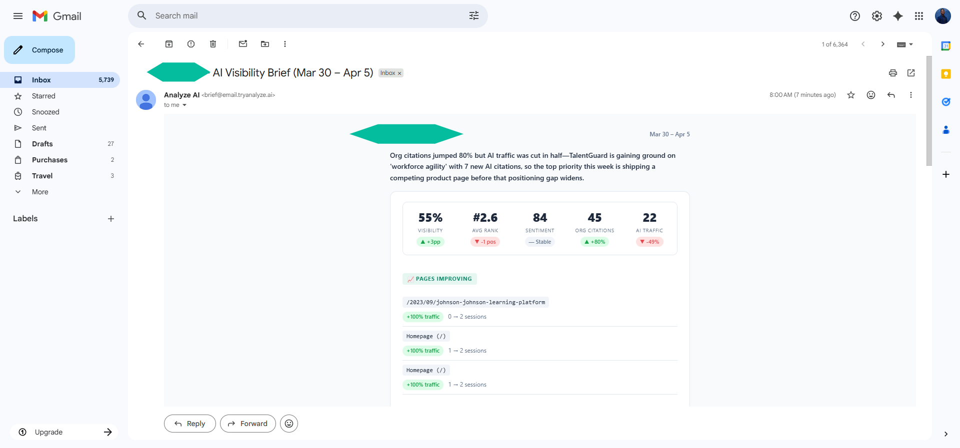 [Screenshot: Analyze AI weekly email showing competitor pages gaining citations with specific recommendations]