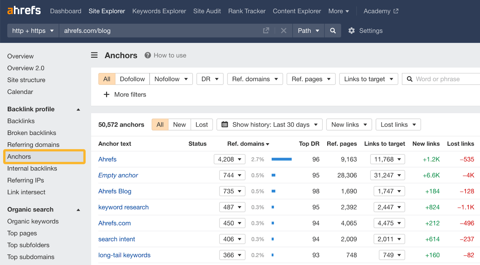 [Screenshot: Example of a backlink profile showing anchor text distribution in a tool like Ahrefs or Google Search Console&mdash;showing that branded anchors dominate and exact match is a small percentage]