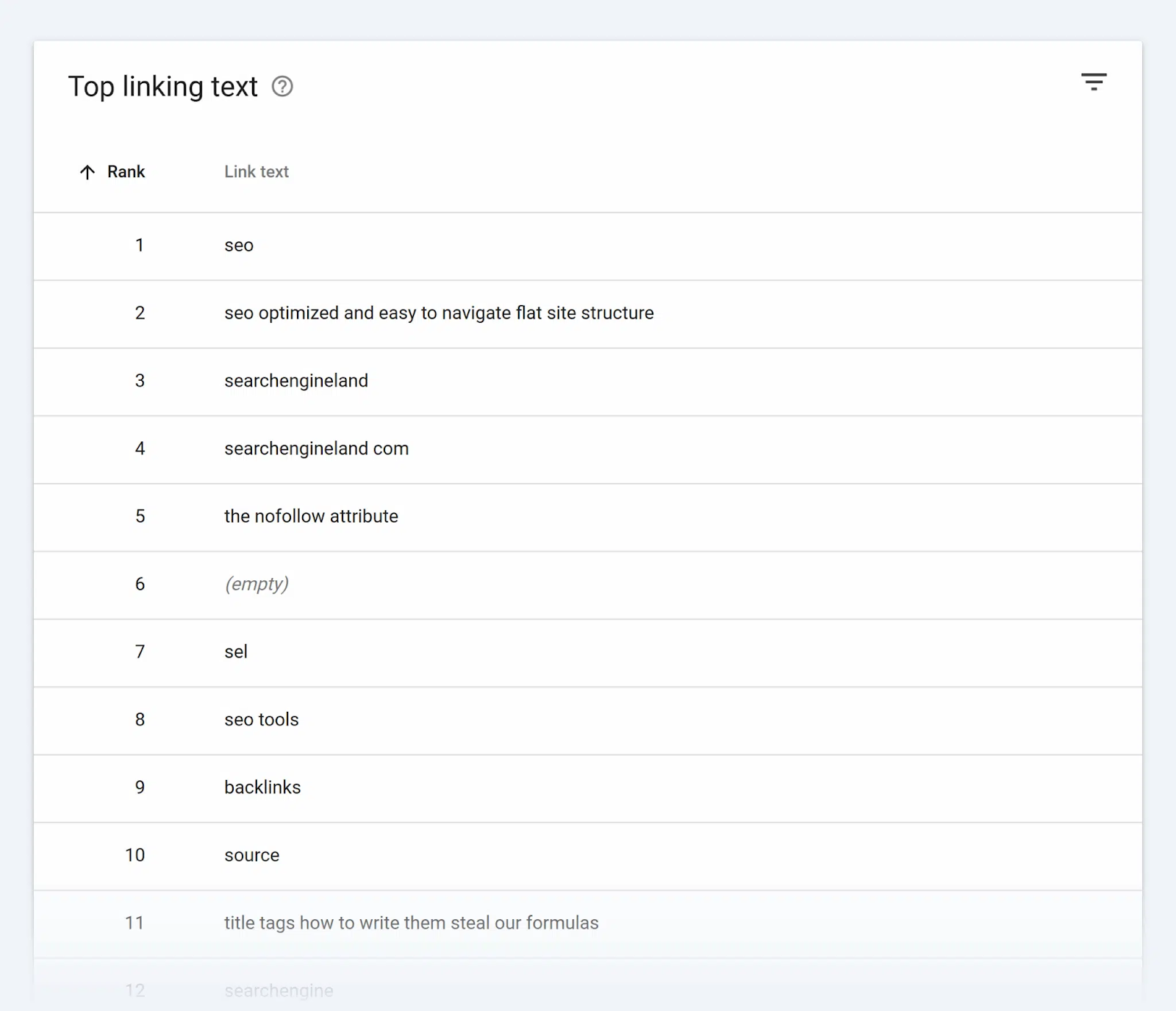 [Screenshot: Google Search Console showing the Top Linking Text report with a list of the most frequent anchor texts]