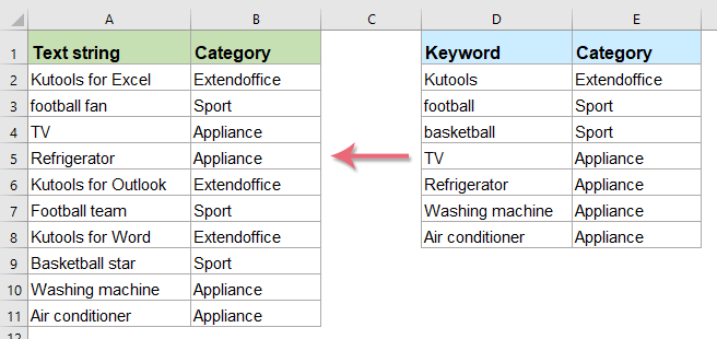 [Screenshot: A spreadsheet with columns for anchor text, type, and count&mdash;showing how to categorize anchor text data]
