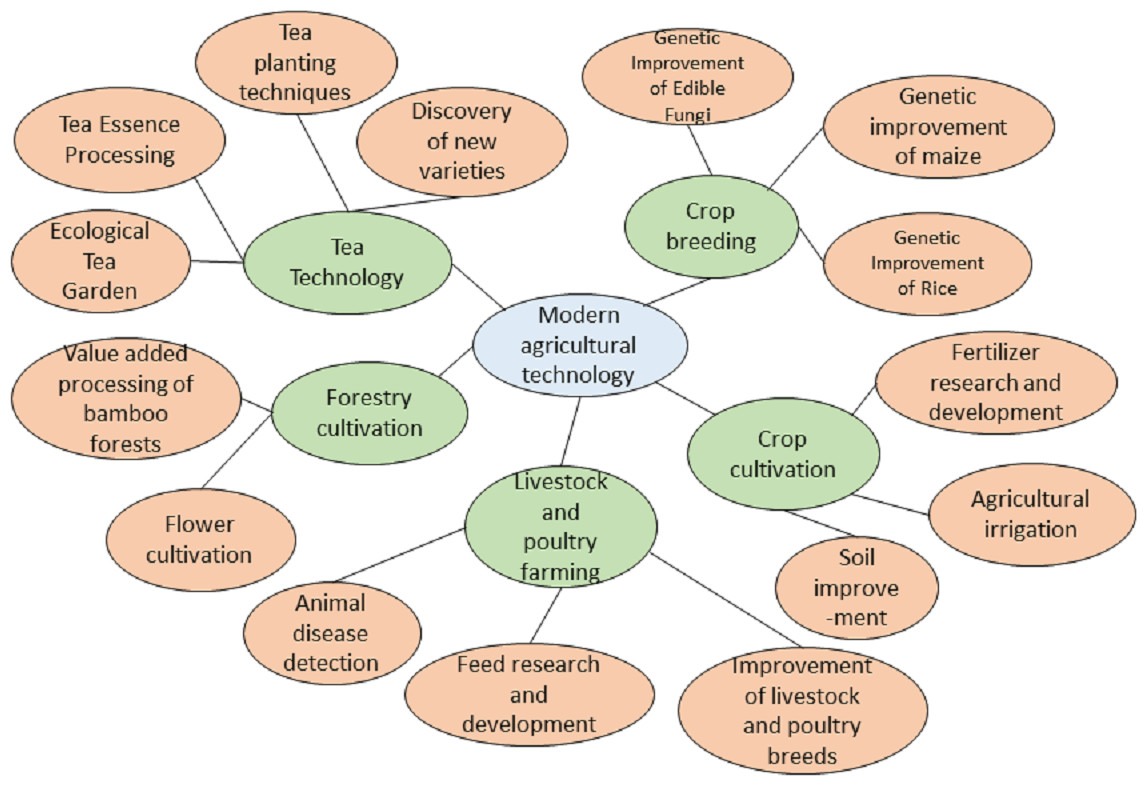 [Screenshot: Diagram showing a manually added link from a top-level CLP directly to a deep subcategory that has high search demand, bypassing the natural hierarchy]