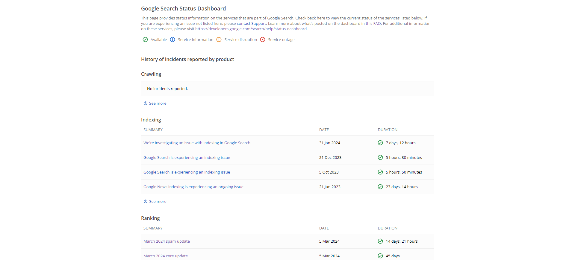 [Screenshot: Google Search Status Dashboard showing recent algorithm update dates and rollout periods]