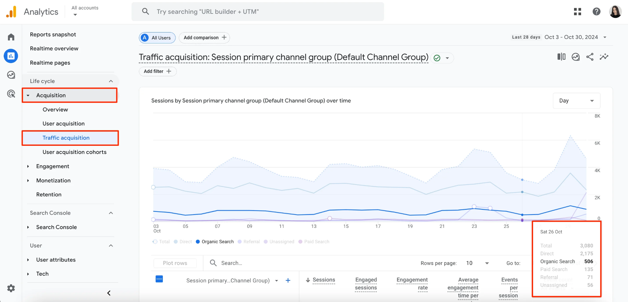 [Screenshot: An organic pages graph in an SEO tool showing indexation changes over time]