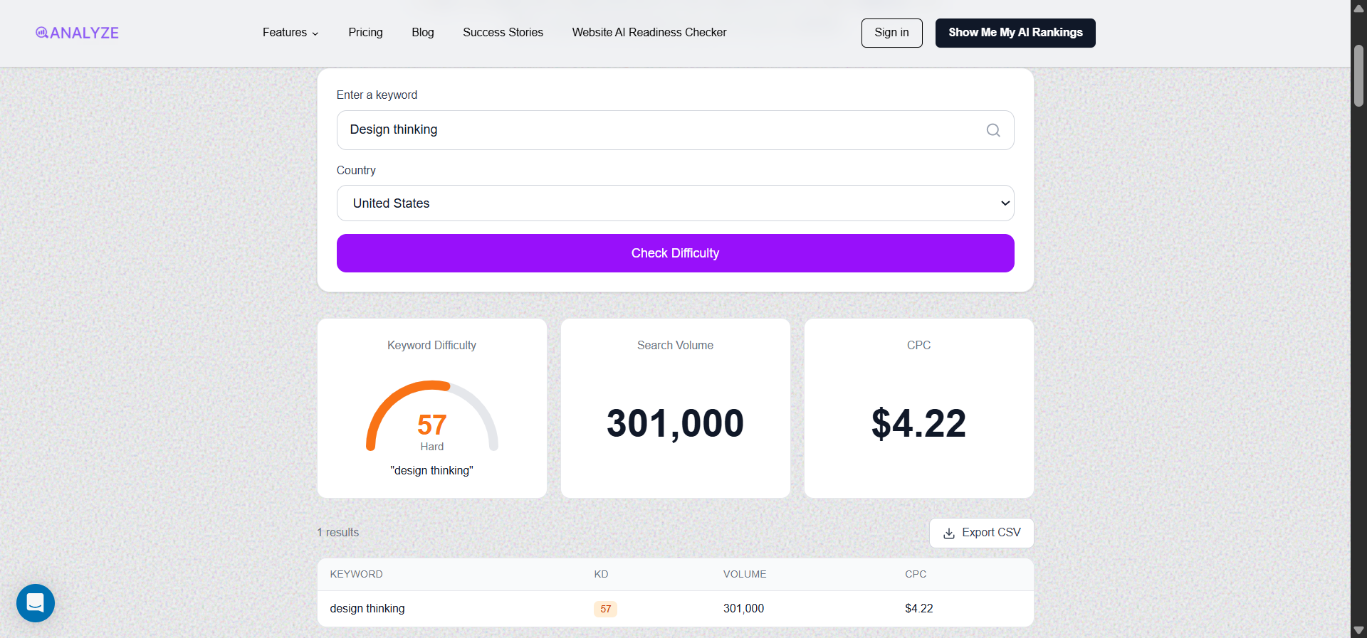 [Screenshot: Analyze AI&rsquo;s free Keyword Difficulty Checker tool showing results for a sample keyword]
