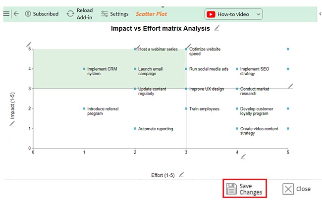 [Screenshot: An impact/effort prioritization matrix with SEO projects plotted &mdash; showing &ldquo;quick wins&rdquo; in the high-impact/low-effort quadrant]