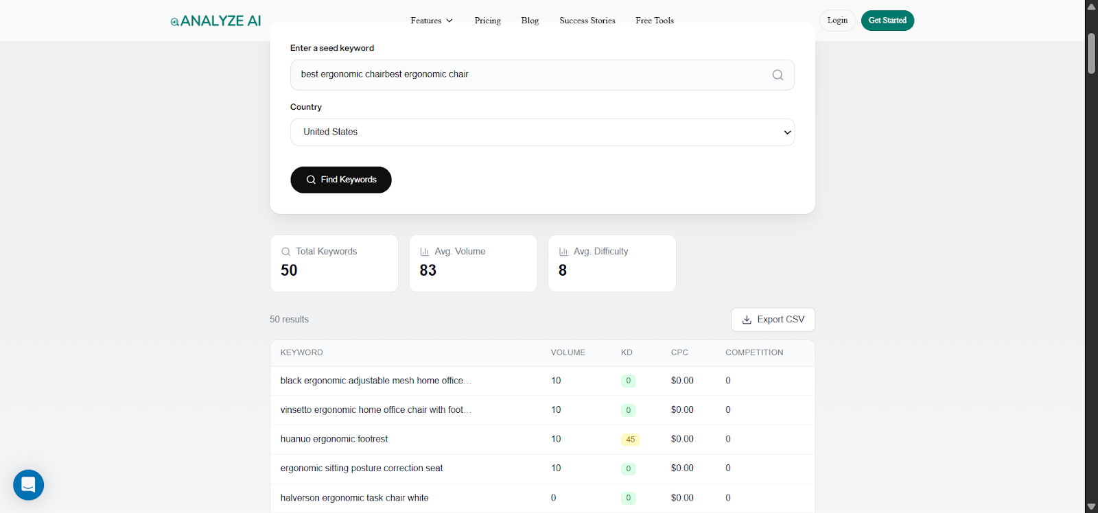 [Screenshot: Analyze AI Keyword Generator tool showing search volume results for niche-related keywords like &ldquo;best ergonomic chair&rdquo; and &ldquo;standing desk review&rdquo;]