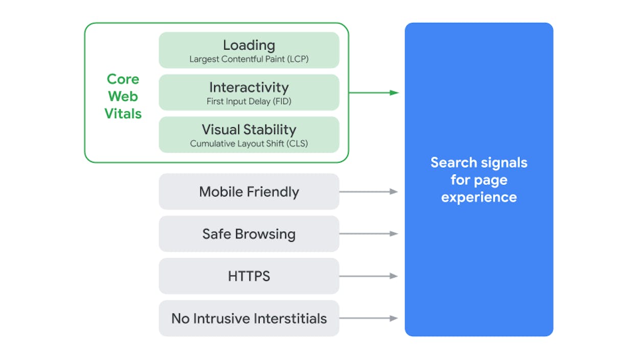 [Screenshot: Google&rsquo;s helpful content guidelines page showing the section about firsthand experience]
