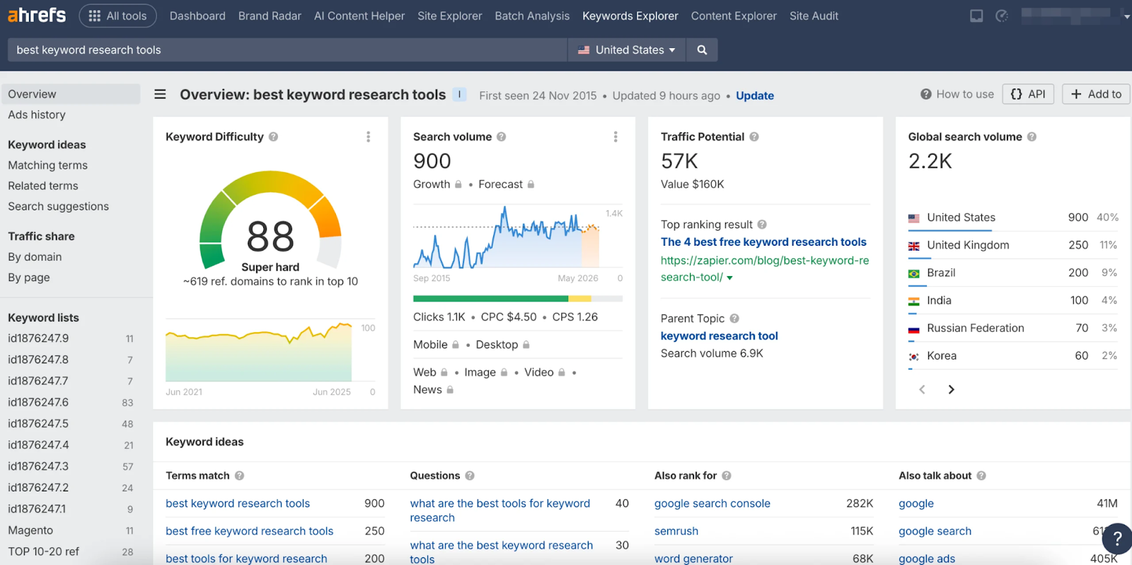 [Screenshot: A keyword research tool showing a keyword overview page with the Keyword Difficulty score prominently displayed, along with search volume, CPC, and other metrics for the keyword &ldquo;best project management software&rdquo;]