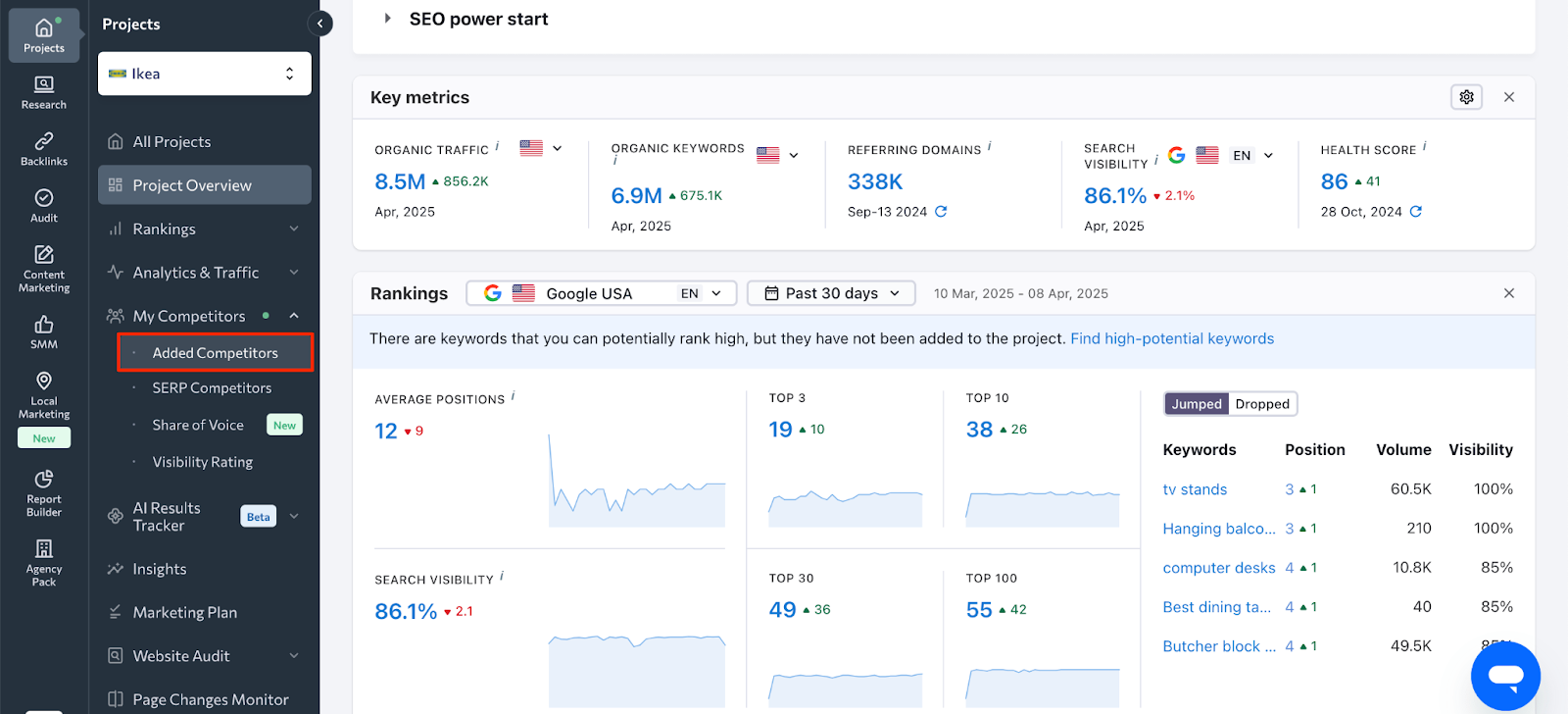 [Screenshot: An SEO tool&rsquo;s SERP overview report for a keyword, showing the top 10 results with columns for Domain Rating, URL Rating, Backlinks, and Referring Domains highlighted]