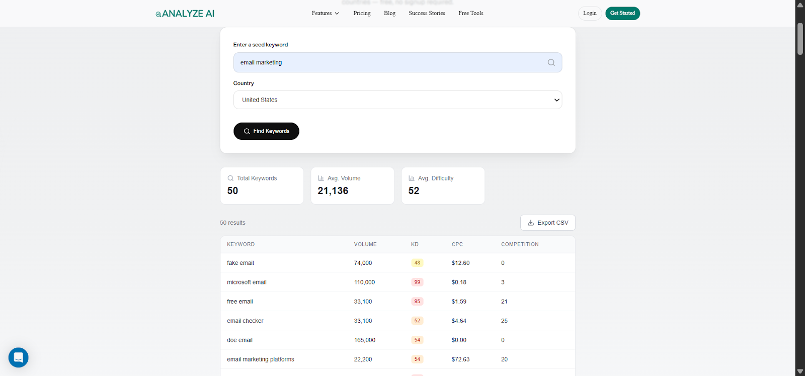 [Screenshot: A keyword generator tool showing a seed keyword entered with a long list of keyword suggestions generated below it, showing search volume and difficulty for each]