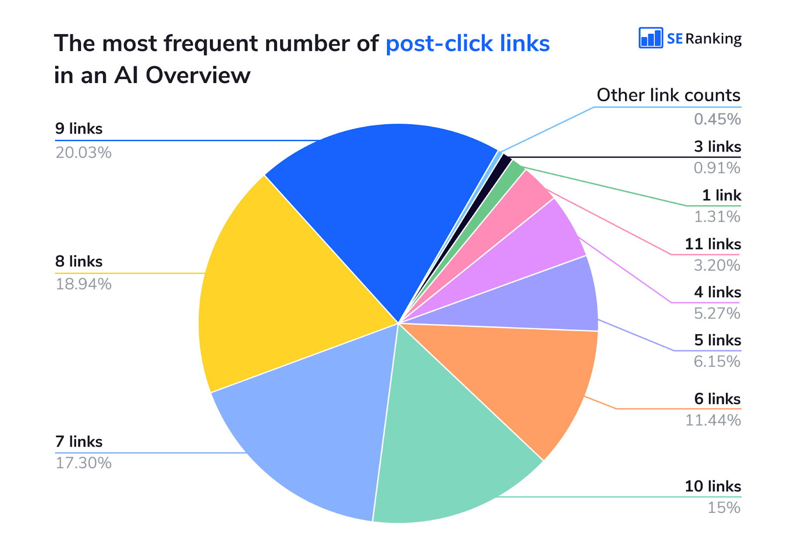 [Screenshot: The filtered results showing 100+ sites that have published infographics in the last 12 months, with referring domain counts visible]