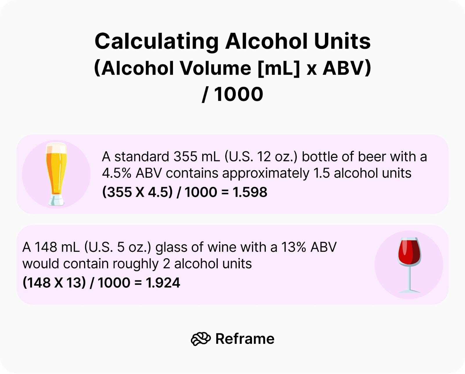 [Screenshot: Google search results for &ldquo;formula for calculating alcohol in beer&rdquo; or equivalent manual process query, showing several articles that discuss the problem]