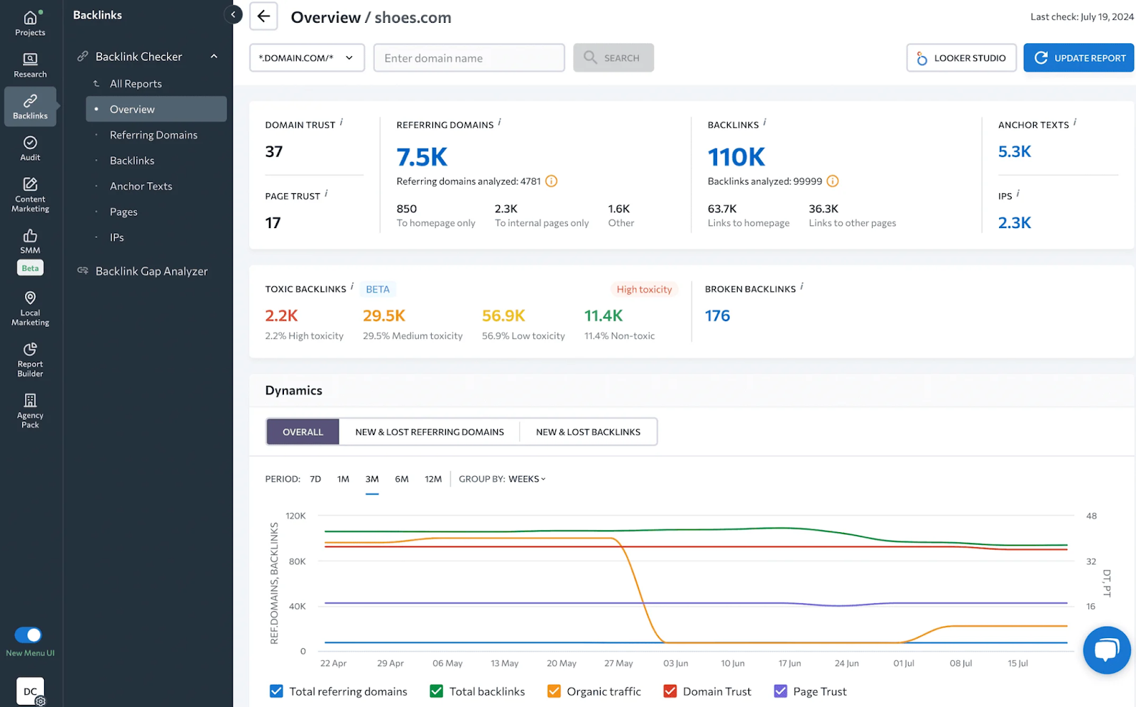 [Screenshot: A guide&rsquo;s referring domain chart showing spikes in new referring domains each time the guide was updated and re-promoted]
