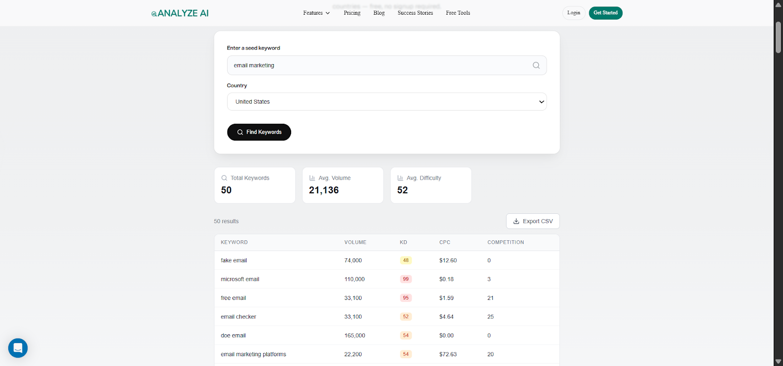 [Screenshot: Analyze AI Keyword Generator Tool interface showing seed keyword entered and results with volume and difficulty columns]
