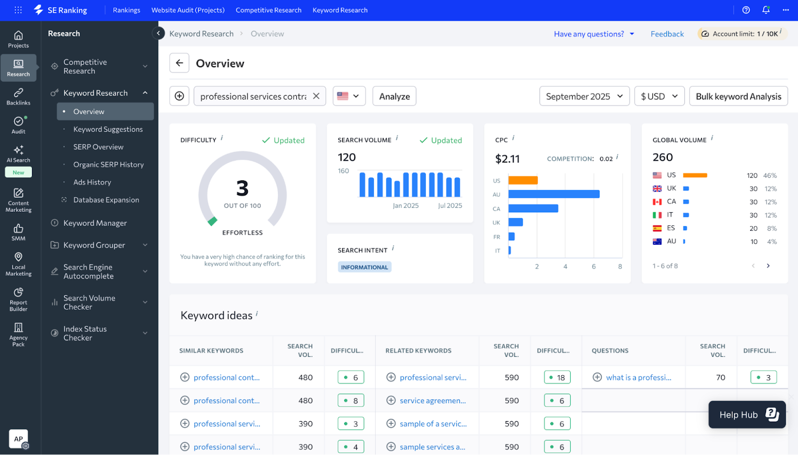[Screenshot: Google Keyword Planner &ldquo;Refine keywords&rdquo; sidebar showing topic filters and brand/non-brand toggles]
