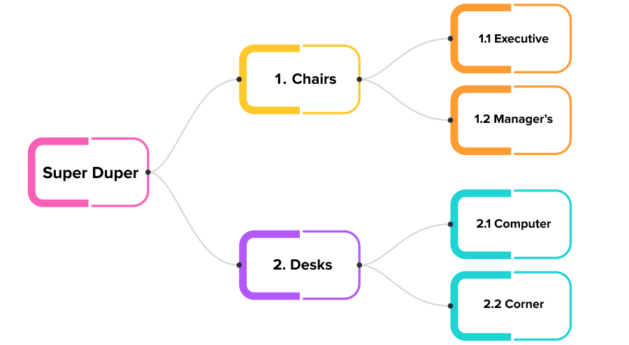 [Screenshot: Flowchart diagram showing three separate silos, each with a top-level page branching down to supporting pages, with no cross-links between silos]