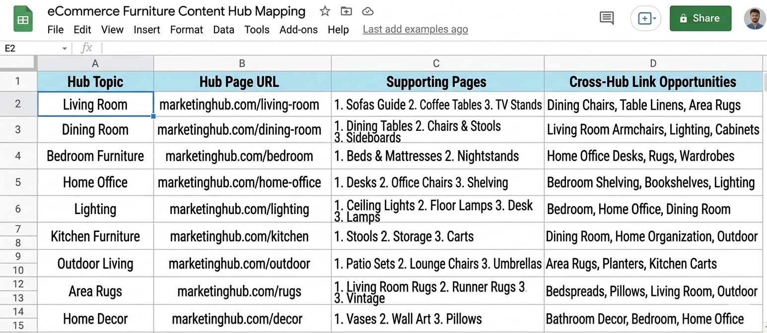 [Screenshot: A simple spreadsheet mapping content hub structure&mdash;columns for Hub Topic, Hub Page URL, Supporting Pages, and Cross-Hub Link Opportunities]