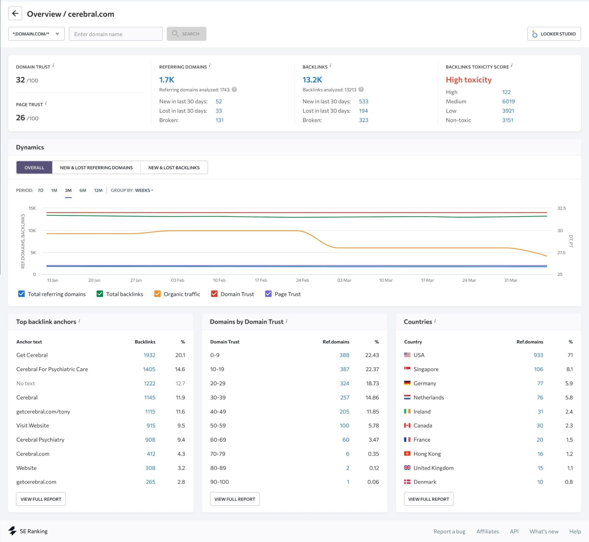 [Screenshot: SEO tool backlink report filtered by referring pages with &ldquo;best&rdquo; in the title]