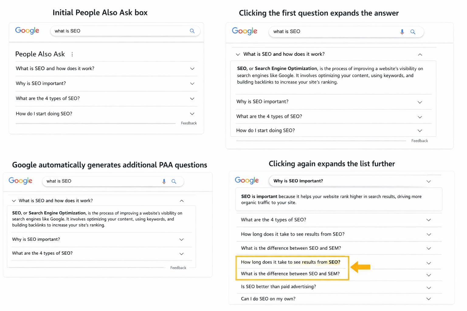 [Screenshot: Animated GIF or screenshot sequence showing how clicking PAA questions generates more questions]