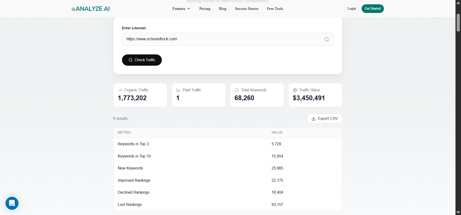 [Screenshot: Website traffic checker showing top pages of a competitor site with their estimated monthly traffic]