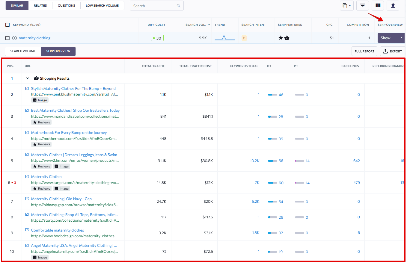 [Screenshot: Google SERP for an evergreen keyword showing the top results, highlighting the pattern of content types and formats]