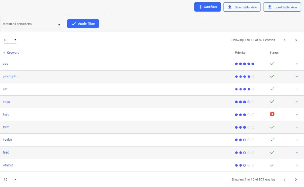 [Screenshot: TextOptimizer panel showing suggested terms, intent table, and optimization score for a target keyword]