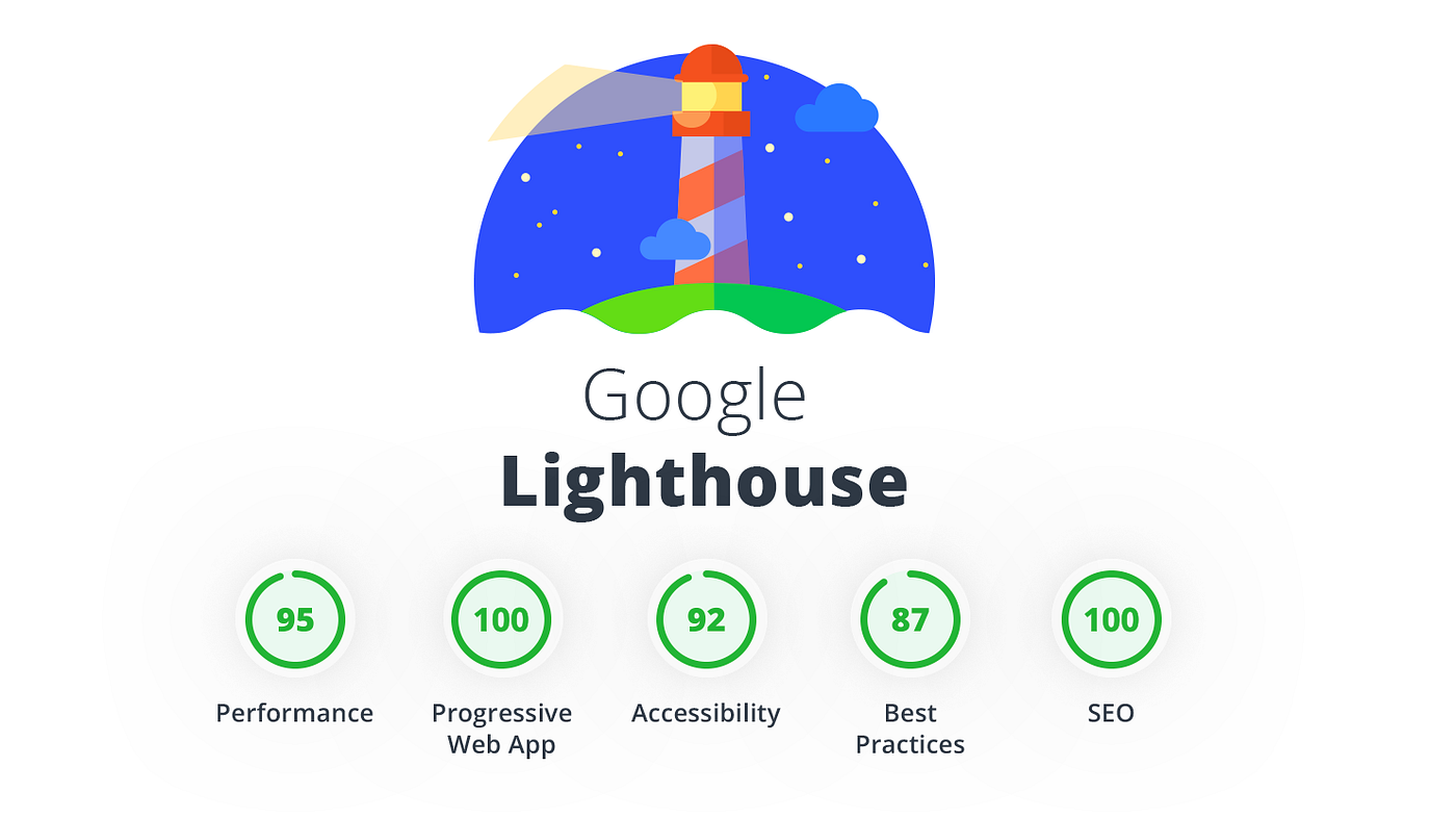[Screenshot: Google Lighthouse detailed diagnostics showing specific recommendations for improving LCP, such as preloading a hero image and reducing server response time]