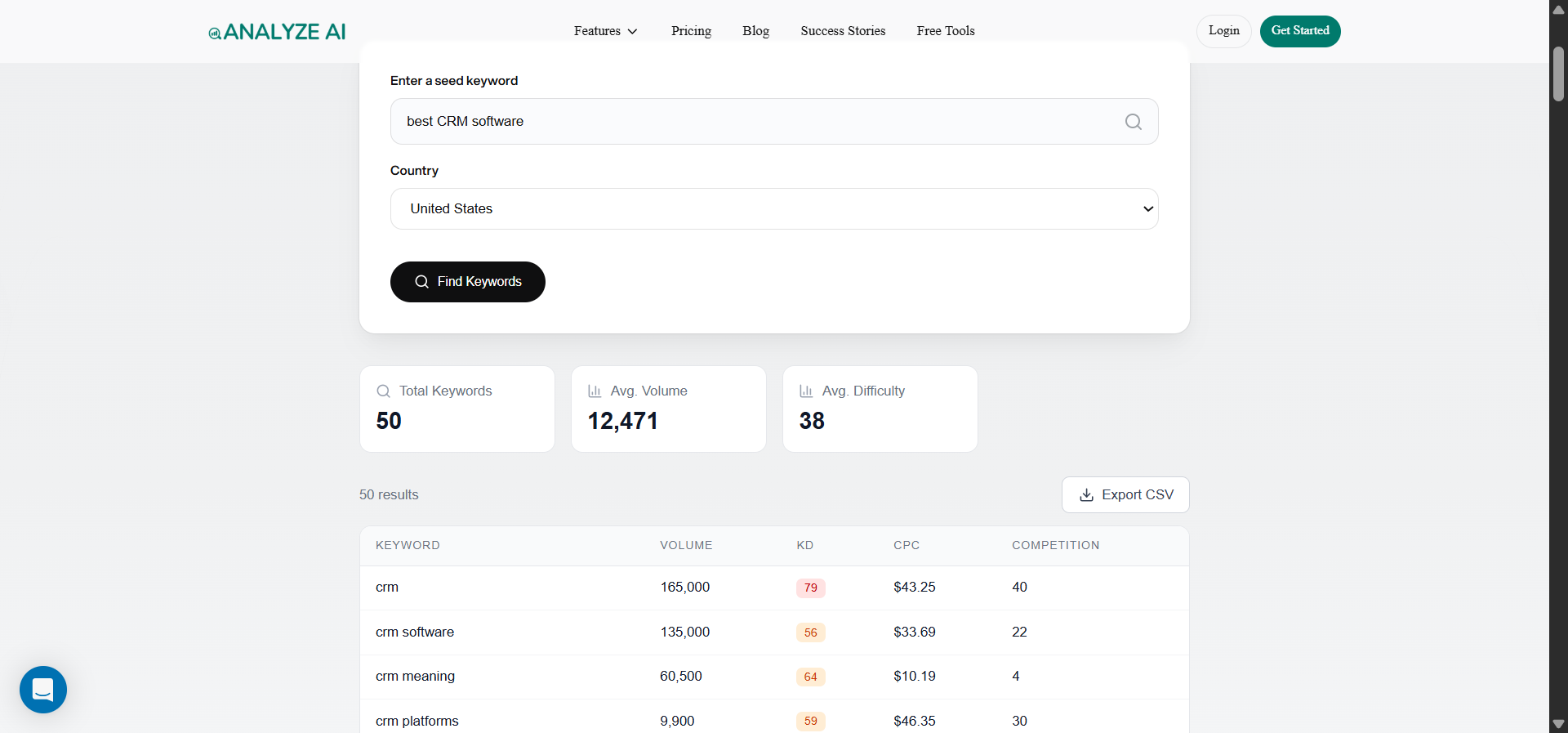 [Screenshot description: Analyze AI Keyword Generator tool showing keyword suggestions for &ldquo;best CRM software&rdquo;]
